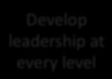 Engage the system from within Develop leadership at