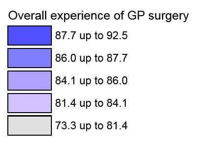 Overall experience: how the s results compare to other local s Q28.