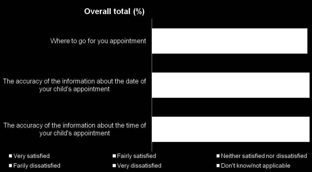 Satisfaction with visit Q6 How satisfied were you with the information you received from Great Ormond Street Hospital regarding 24 2012 Satisfied 2010