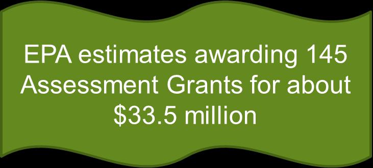 Assessment Grants Overview Funding to plan, inventory and assess brownfields contaminated with hazardous substances, pollutants, contaminates and petroleum products, conduct community