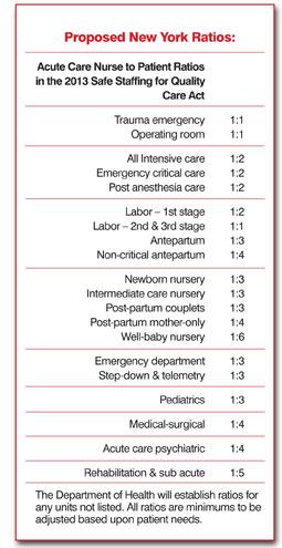 Table of Contents What is safe staffing?... 1 Staffing in Acute Care Settings... 2 Ambulatory Surgery Center... 3 Behavioral Health (Inpatient Psychiatric Units)... 3 Cardiac Surgical Centers.
