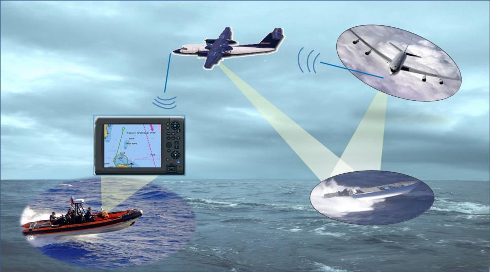 Vectoring Over the Horizon-Cutter Boat (OTH-CB) for Non Compliant Vessel (NCV) Intercept Mission Need: Ability to vector the OTH-CB to intercept NCVs.