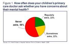 gov/about us/what is integrated care MH problems are common & disabling 70% of those seeking care for MH