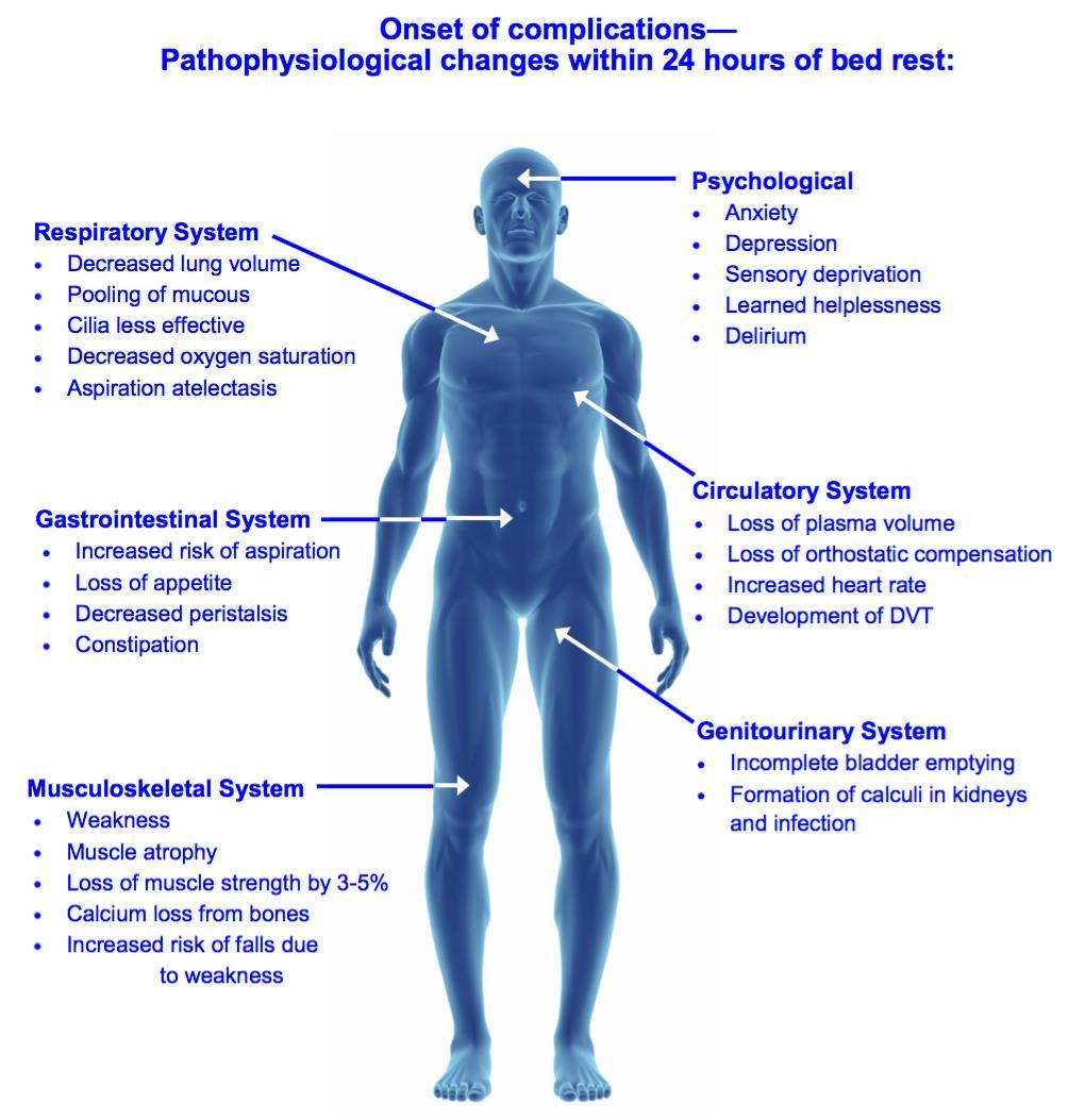 Pathophysiological