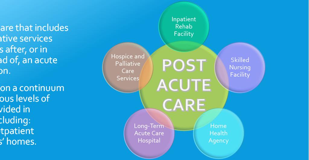 instances instead of, an acute care hospital admission.
