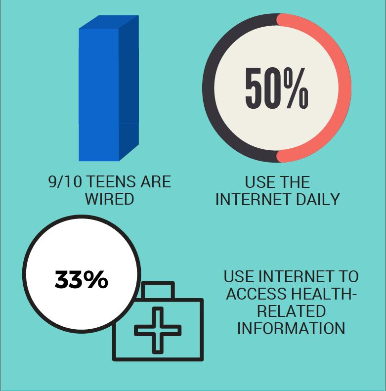 ehealth, mhealth and Young
