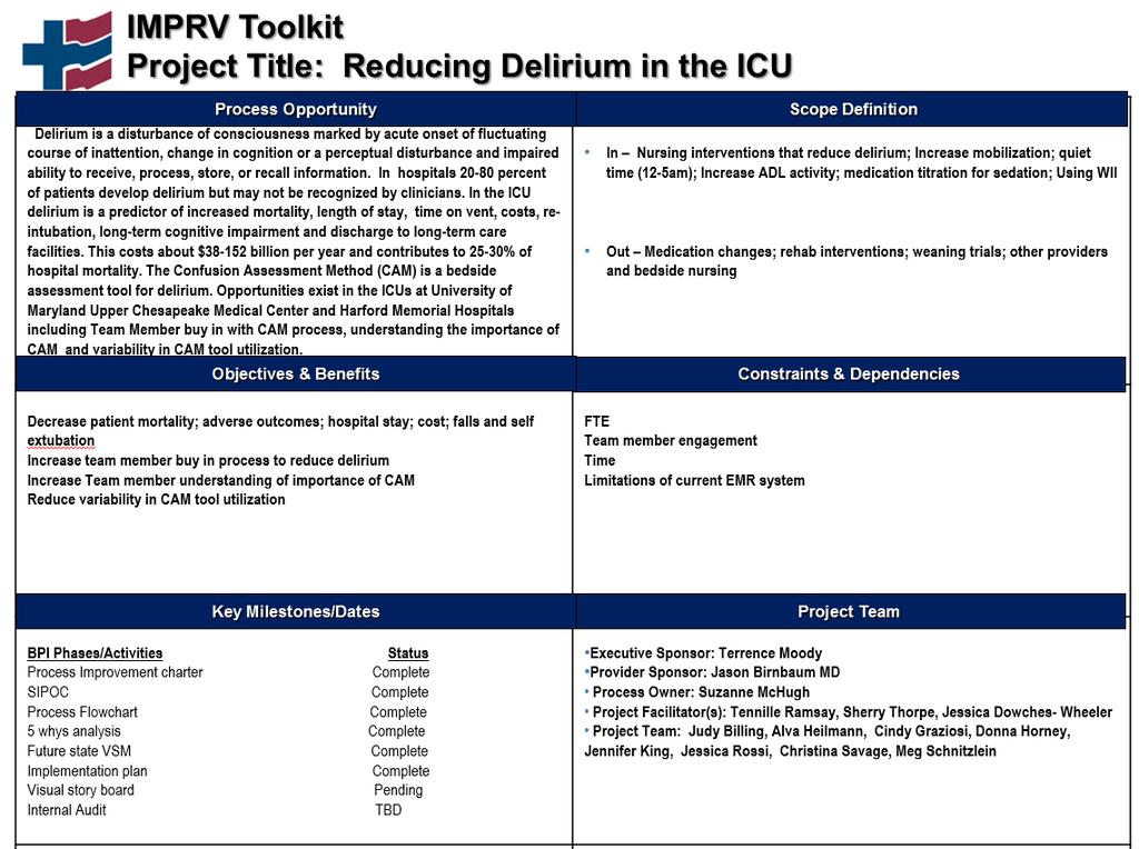 Addendums Identify: Project Charter Identify: SIPOC SIPOC DIAGRAM (PROCESS MAP) Process Name: Reducing Delirium in the ICU S Suppliers I Inputs P Process O Outputs C Customer Patien information/