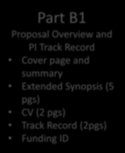 and PI Track Record Cover page and summary Extended Synopsis (5 pgs) CV (2 pgs) Track Record (2pgs) Funding ID Part B2 Detailed Research
