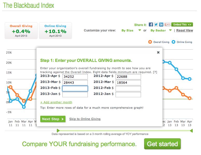 The Blackbaud Index Charitable Giving Trends through April, 2013 WHAT S NEW IN THE BLACKBAUD INDEX? Compare YOUR fundraising performance to The Blackbaud Index New!
