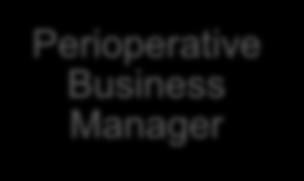 Care Group Perioperative Business Manager Theatre Manager Band 7 Team Leader Band 6 Per-