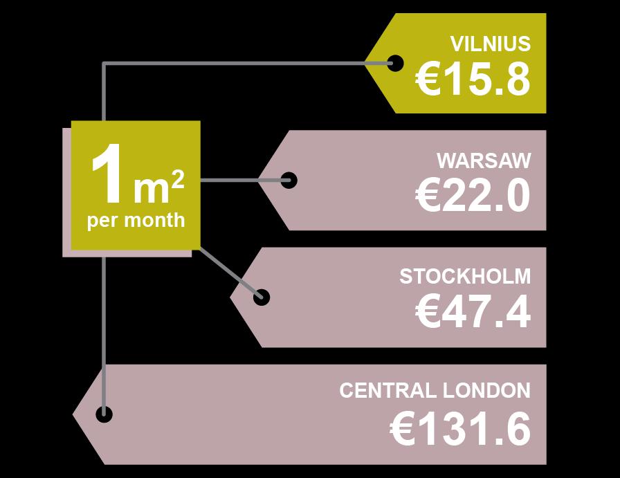 Cost & quality combined Ranked alongside Ireland, Germany, Switzerland for its business environment, Lithuania can also guarantee a fantastic cost to quality ratio.