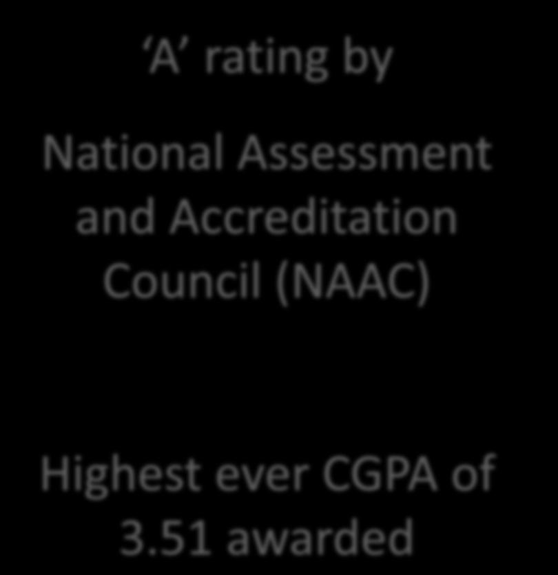 and Accreditation Council
