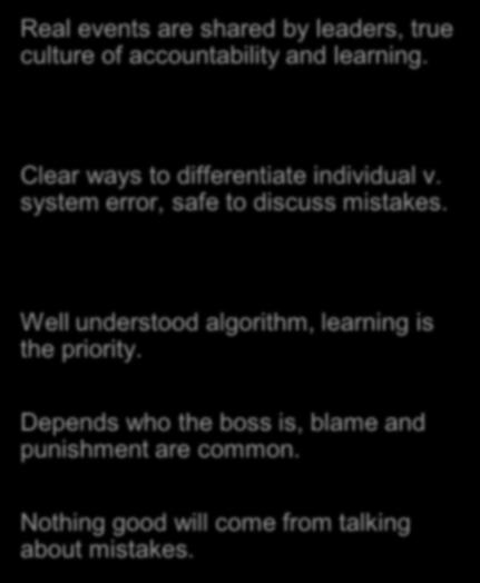 Clear ways to differentiate individual v. system error, safe to discuss mistakes. Well understood algorithm, learning is the priority. Depends who the boss is, blame and punishment are common.
