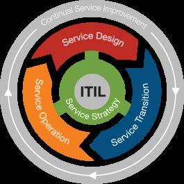 Management Plan ITIL