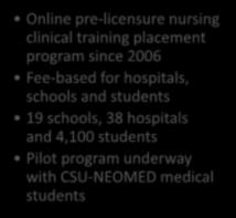 manufacturing) Moving to a student-fee based program Unclog Nurse Pipeline ACEMAPP Online pre-licensure nursing clinical training placement