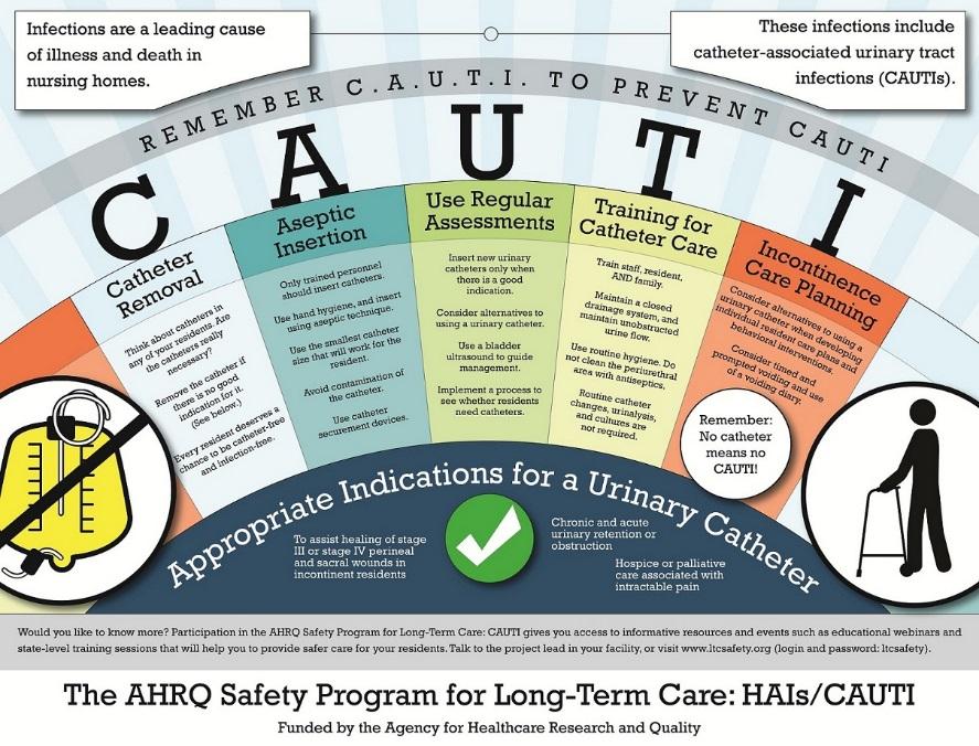 org/ltc_safety/resources/infographics/cauti%20mnemonic%20poster.