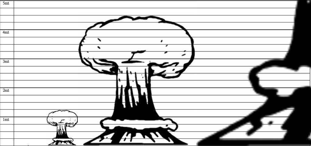 Scale comparison U.S. B83 bomb 1200 kt Hiroshima 13 kt TNT