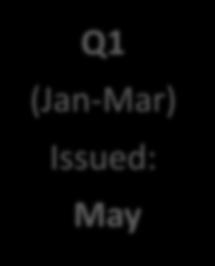 NRDR QCDR Preview Report Schedule Q1 (Jan-Mar) Issued: May Q2 (Apr-Jun)