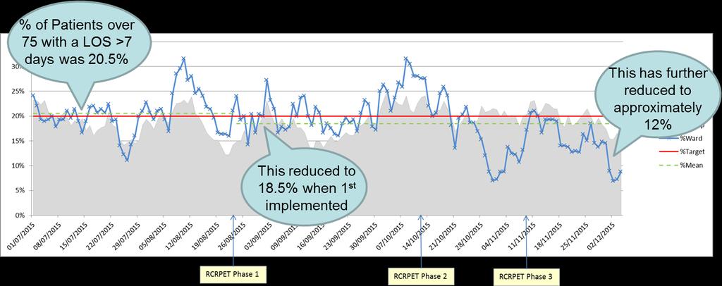 positive engagement and hard work of the MDT involved who have embraced this change programme for the benefit of patients.