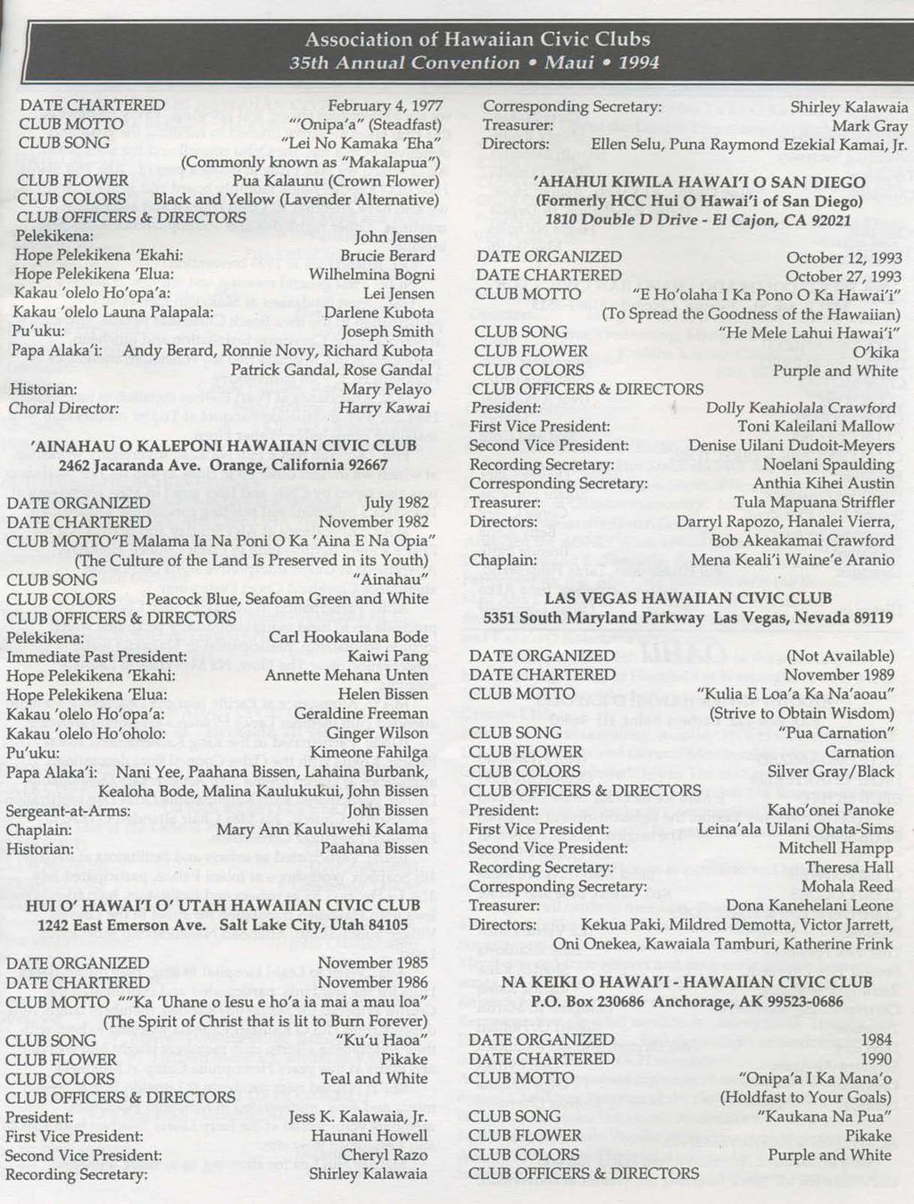Association of Hawaiian Civic Clubs 35th Annual Convention Maui 1994 DATE CHARTERED CLUBMOlTO CLUBSONG CLUB COLORS CLUB OFFICERS & DIRECTORS Pelekikena: Hope Pelekikena 'Ekahi: Hope Pelekikena 'Elua: