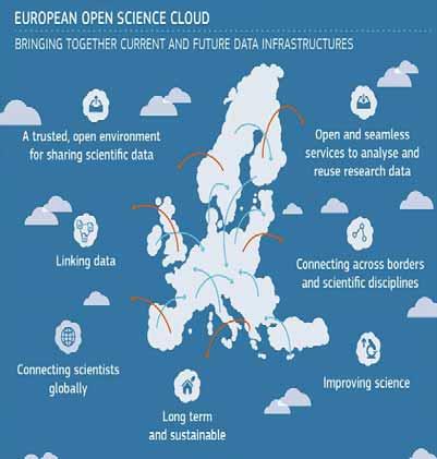 Open Data European Open Data (and data driven