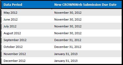 Announcements CROWNWeb maintenance weekend October 12-14 o The use of CROWNWeb during this maintenance