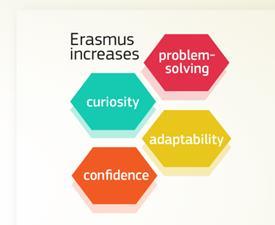 Erasmus Impact Study - Regional Analysis Influence on future careers employability skills