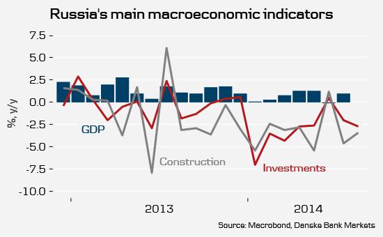 We have seen that both macro fundamentals and sentiment have been sharply turning against the rouble since summer 2014 despite the central bank s hawkish monetary policy. Contents Calendar.