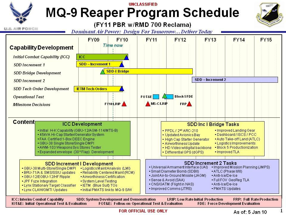 Exhibit R-4, RDT&E Schedule Profile: PB 2011 Air Force DATE:
