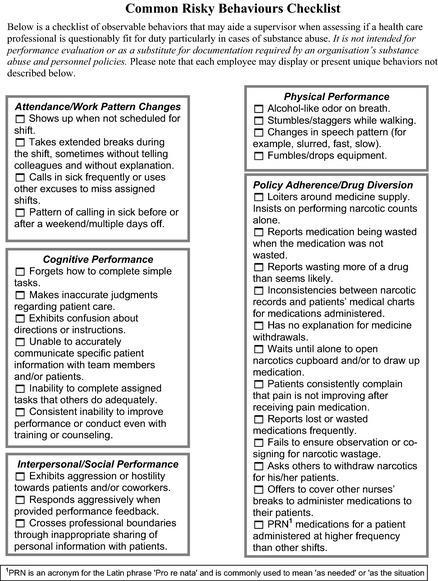 Common risky behaviors checklist: a tool to assist nurse supervisors to assess