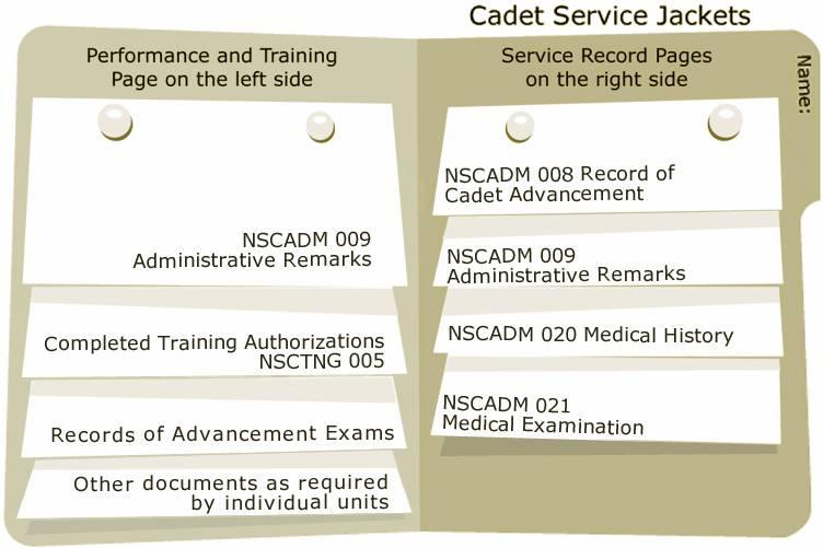 LESSON 1 - Introduction to Service Jackets Cadet Service Jackets Stamp service jacket in red ink on front and back with: U.S. NAVAL SEA CADET CORPS Place all forms in each section in reverse chronological order Jan 00 June 01 Oct 01 Stamp all DOD/DOT forms on bottom in red with service jacket stamp noted above.