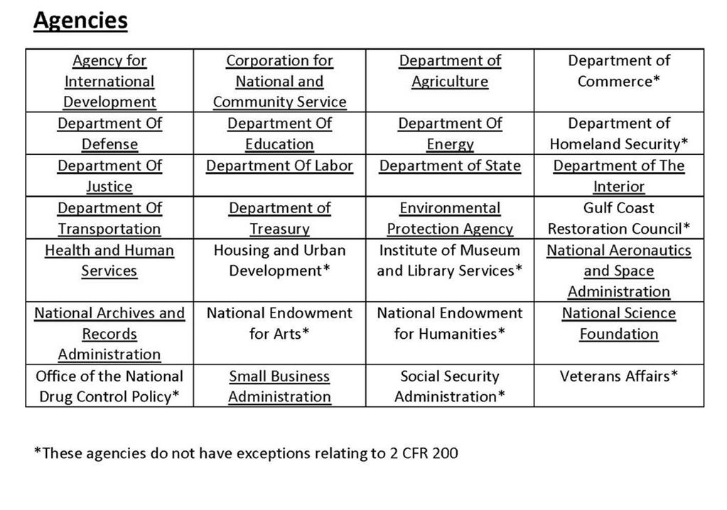 Federal Agencies Exceptions https://cfo.