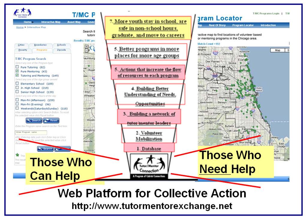 T/MC Partnership, Goal #4 The TMLC supports the web platform being developed by