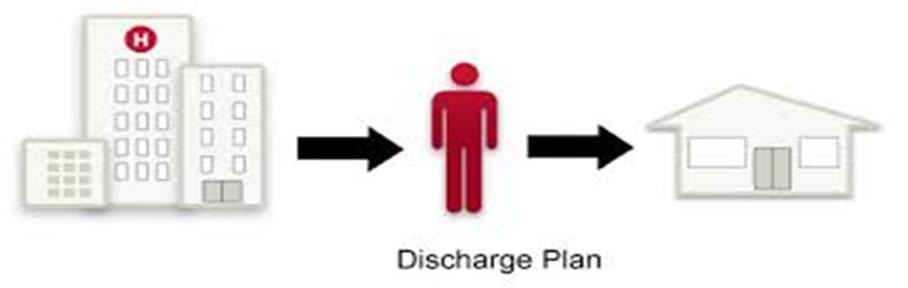 Goal: The goal of discharge planning is to enhance the patient experience and outcomes in the