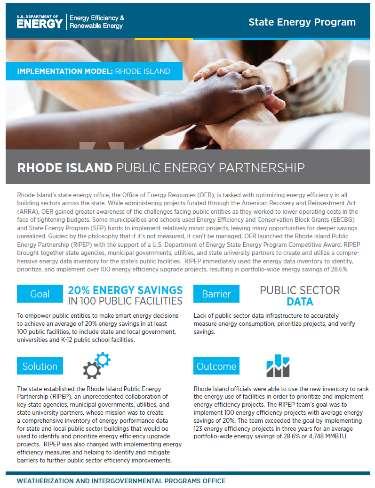 Coming Soon: Rhode Island FY12 Implementation Model! Coming Soon to the State and Local Solution Center: energy.