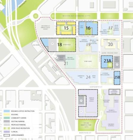 Mission Bay Campus Two planning areas: North of 16th Street Increase development program to accommodate research, instruction and office space needs through 2035 Construct additional campus housing