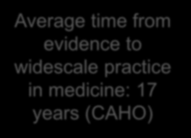 Procurement Time (+ Obsolescence of old) Average time from evidence to widescale practice in