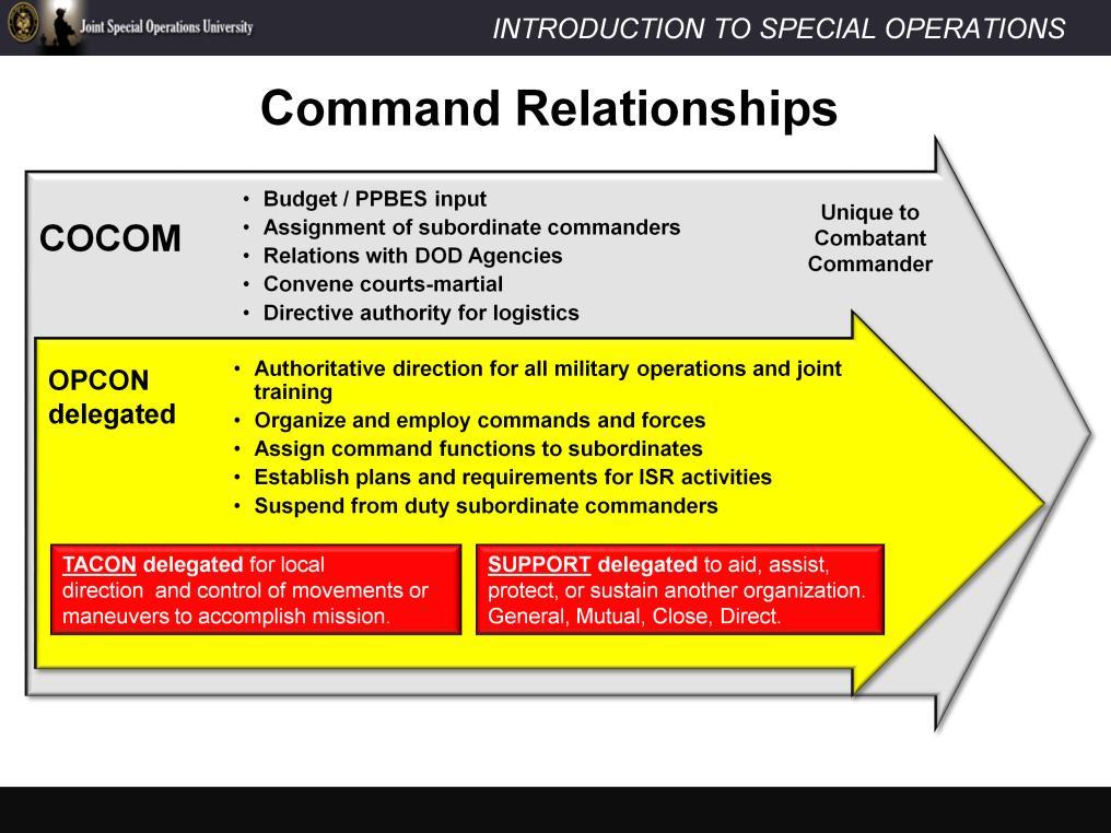 Now that you understand the three levels of Joint Commands, let us take a look at the relationships and authorities exercised by the different Joint Force commanders.