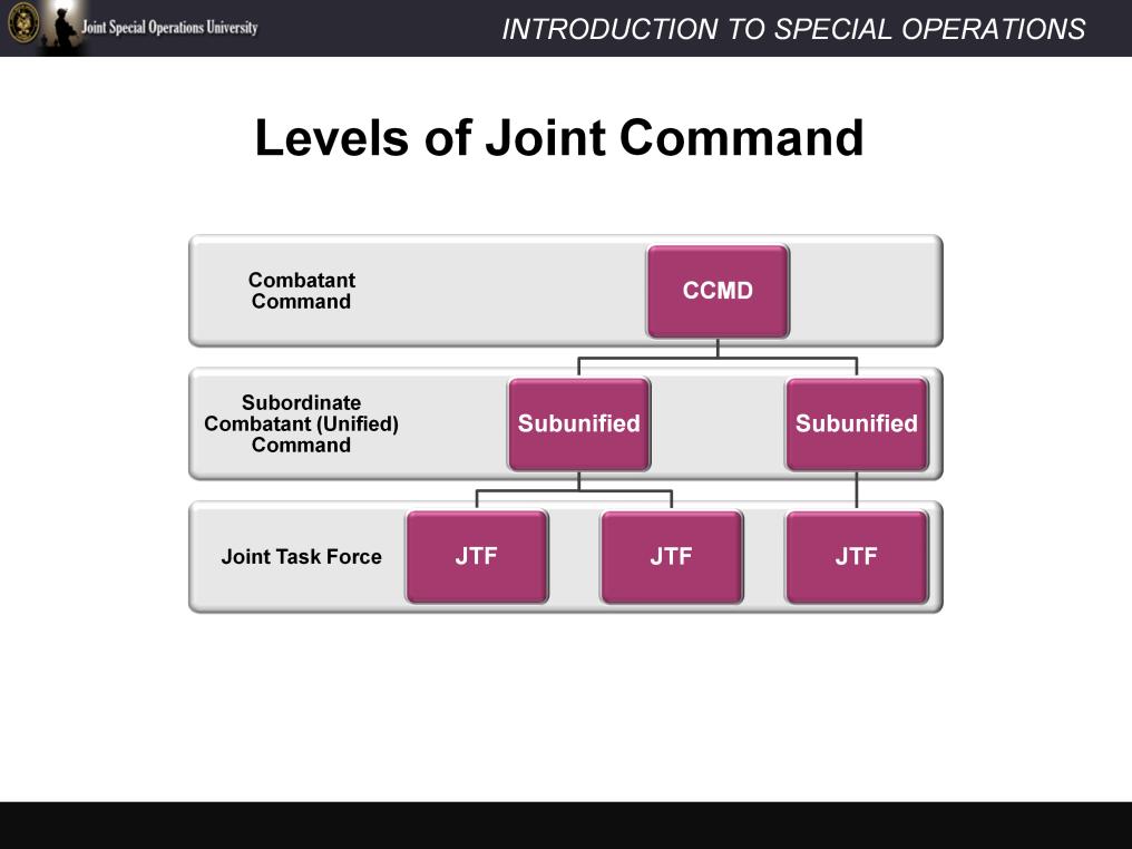 There are three levels of Joint Command. The first or highest level is the Combatant Command.