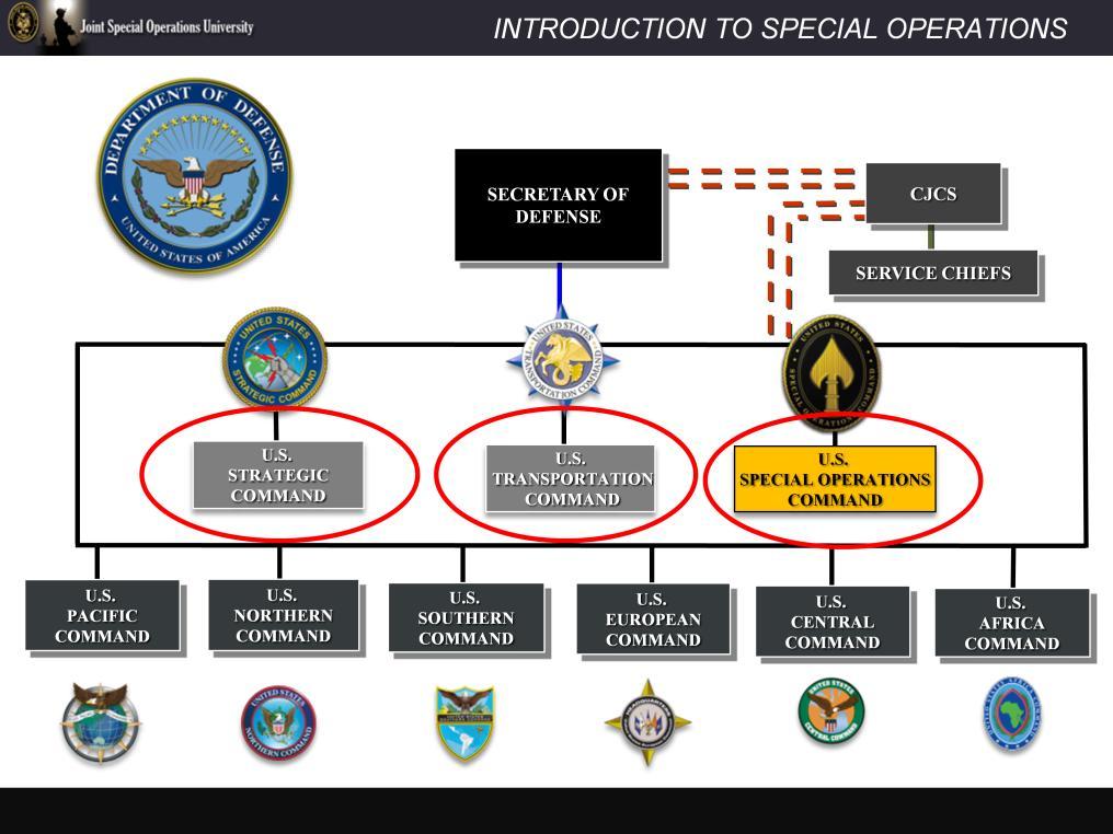 The other three Unified Combatant Commands, including the United States Special Operations Command located at MacDill AFB, Florida, are established based on functional responsibilities and are