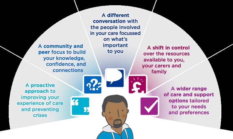 10 11 health and wellbeing needs. This should also inform and shape a supplementary carers charter that sets out what they can expect.