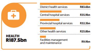 SAMPLE FROM REPORT: NATIONAL BUDGET SPEECH 2017 Budget 2017: Health Highlights The Department of Health has been allocated R187.5 billion.