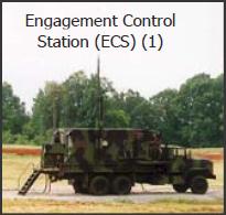 The LS performs transport, point, and missile launch functions and is remotely operated from the ECS which provides missile pre-launch data and fire command signal.