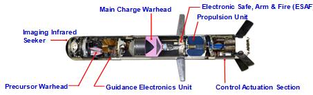 Close Combat Weapon Systems (CCWS) Javelin Block I MISSILE COMMAND LAUNCH UNIT System Description: The improvements in the current production Javelin Block I (Command Launch Unit) CLUs are improved