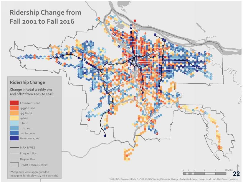 A comprehensive charting of transit ridership change within the TriMet district, from 2001 to 2016, is illustrated in Figure 6.