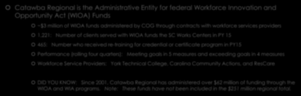 Economic Development Catawba Regional is the Administrative Entity for federal Workforce Innovation and Opportunity Act (WIOA) Funds ~$3 million of WIOA funds administered by COG through