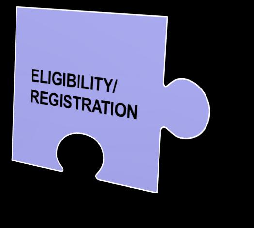 Meaningful Use: Registration Overview Registration is required to participate in the EHR incentive program As an eligible provider you are only required to register once for the duration of the
