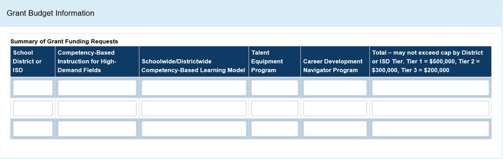 Identify which grant(s) your Talent Consortium is considering applying for: Competency-based instruction for high-demand fields School-wide, competency-based learning Talent equipment program (must