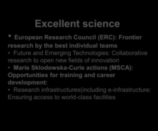 innovation Marie Sklodowska-Curie actions (MSCA): Opportunities for training and career development: