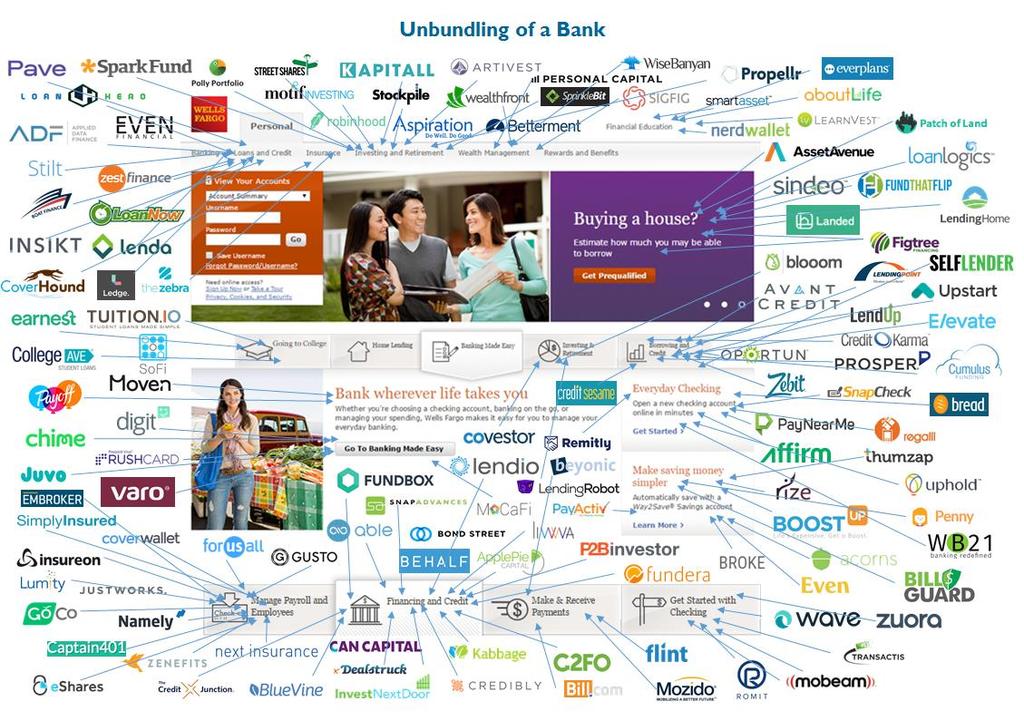 STATE OF FINTECH TODAY